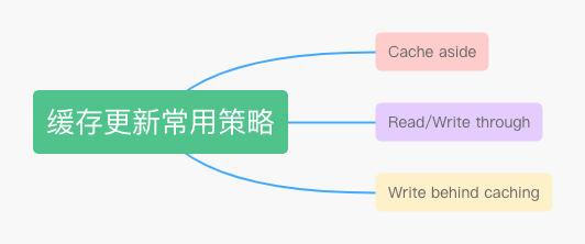 在高并發(fā)場景下，先更新緩存還是先更新數(shù)據(jù)庫