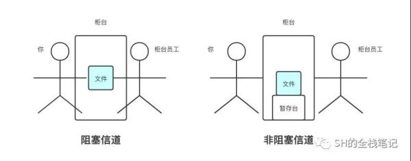 MySQL中主从复制的原理是什么