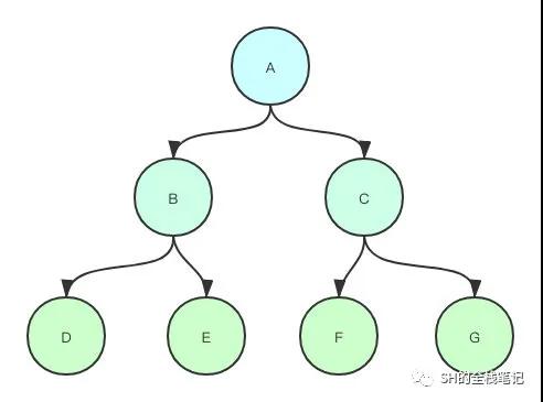 MySQL中主从复制的原理是什么