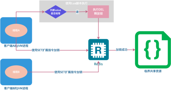 如何用Redis分布式锁才能确保万无一失