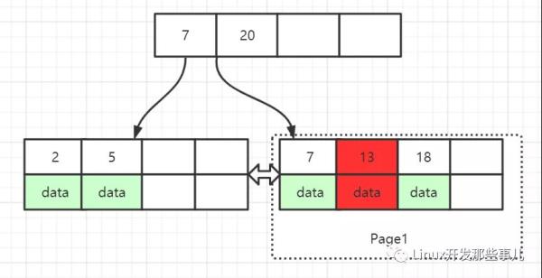 MySQL中怎么回收表空间