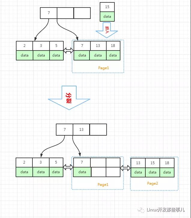 MySQL中怎么回收表空間