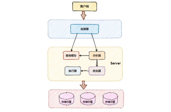 MySQL为什么不会丢失数据