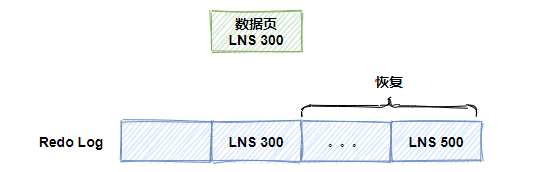 MySQL为什么不会丢失数据