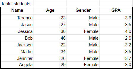 如何快速了解SQL窗口函数