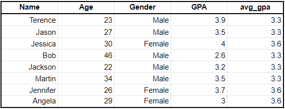 如何快速了解SQL窗口函数