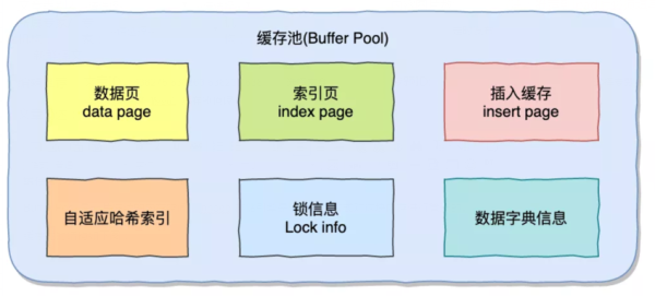 什么是MySQL缓存池