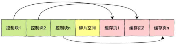 什么是MySQL緩存池