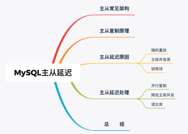 MySQL中主从不同步如何解决