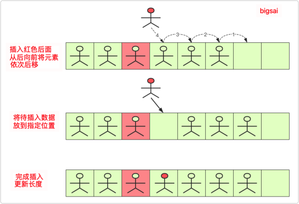 何为线性表