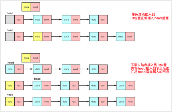 何为线性表