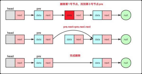 何为线性表