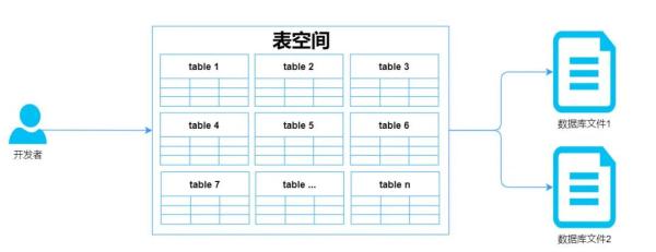 InnoDB中怎么插入数据