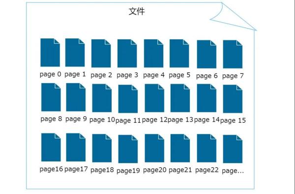 InnoDB中怎么插入数据