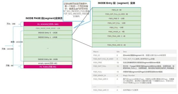 InnoDB中怎么插入数据