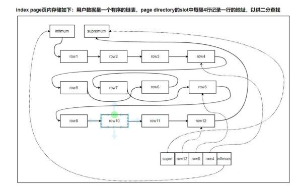 InnoDB中怎么插入数据