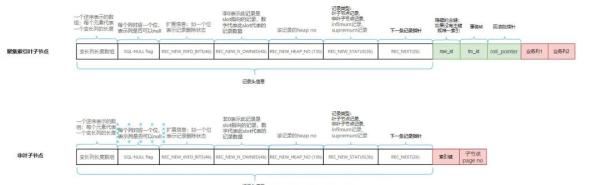 InnoDB中怎么插入数据