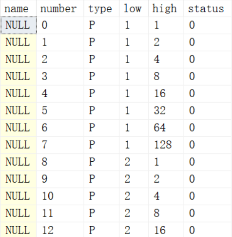 怎么用Spt_Values解决SQL中的连续日期问题