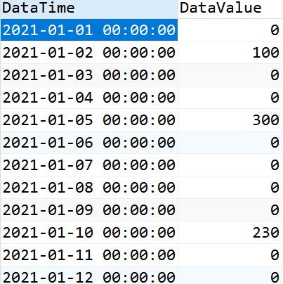 怎么用Spt_Values解决SQL中的连续日期问题