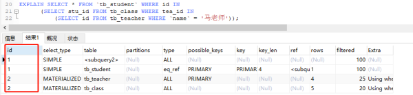 怎么精通SQL優(yōu)化