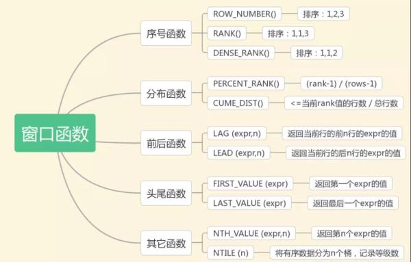 MySQL 5.7和MySQL 8.0的细节差异有哪些