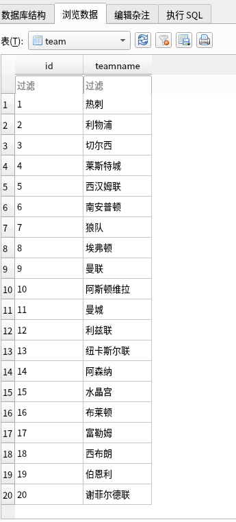 怎么用關系型數據庫API去讀取已存在的數據庫