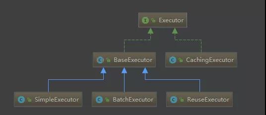 如何理解SqlSession技术