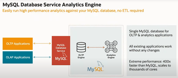 MySQL重大新增的功能有哪些