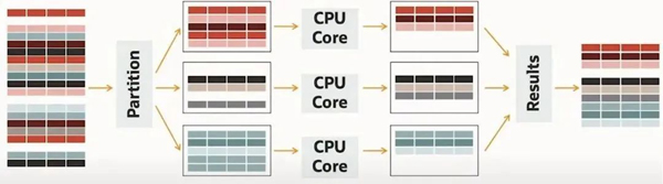 MySQL重大新增的功能有哪些