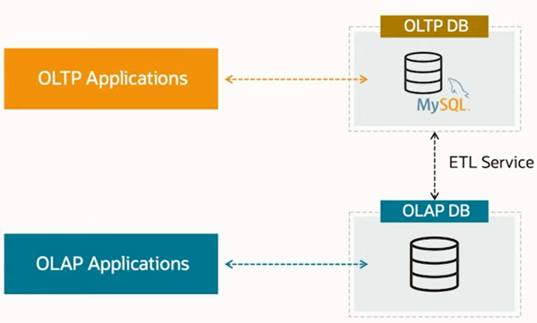 MySQL重大新增的功能有哪些