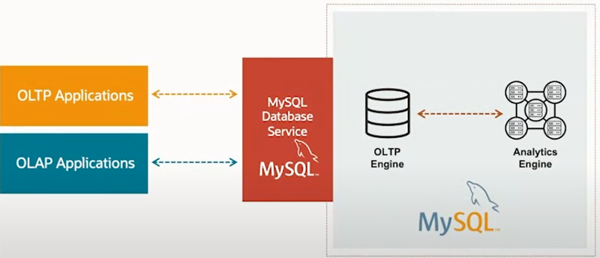 MySQL重大新增的功能有哪些