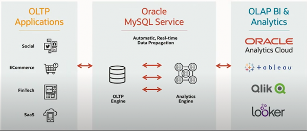 MySQL重大新增的功能有哪些