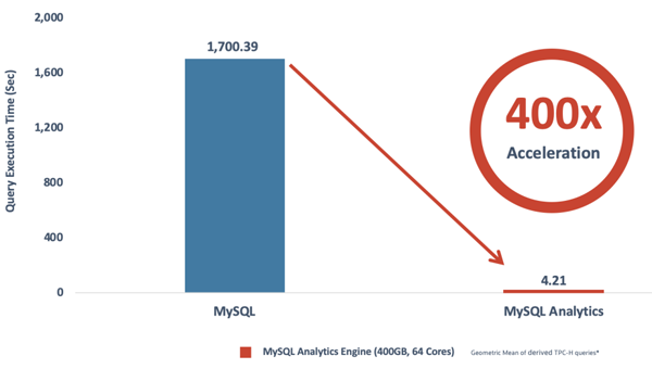 MySQL重大新增的功能有哪些