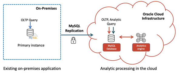 MySQL重大新增的功能有哪些