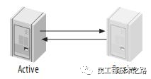 MySQL主从架构的复制原理是什么