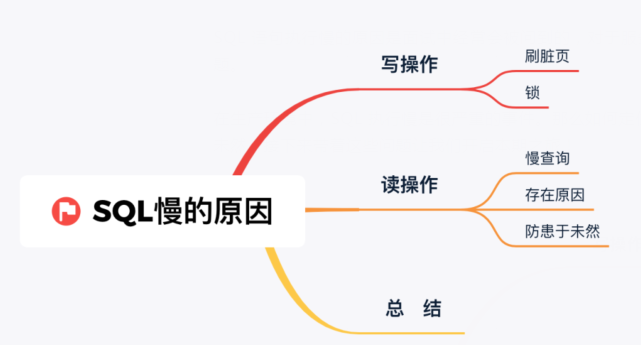 SQL慢的原因有哪些