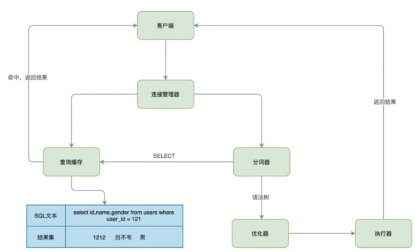 什么是MySQL查询缓存