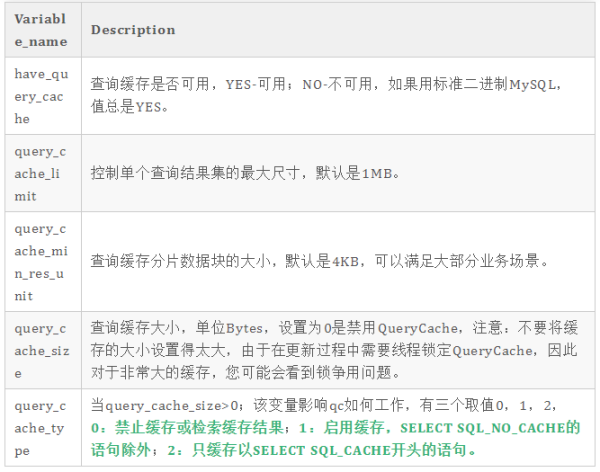 什么是MySQL查询缓存