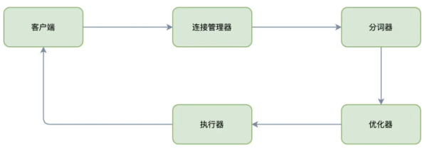 什么是MySQL查询缓存