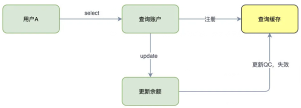 什么是MySQL查询缓存