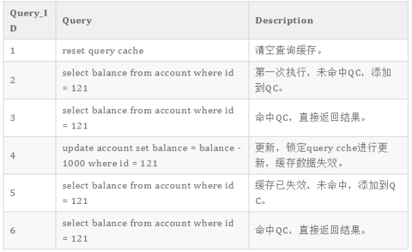 什么是MySQL查询缓存