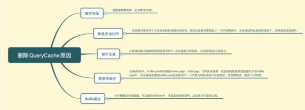 什么是MySQL查询缓存