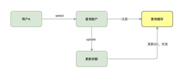 何为MySQL查询缓存