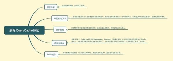 何为MySQL查询缓存