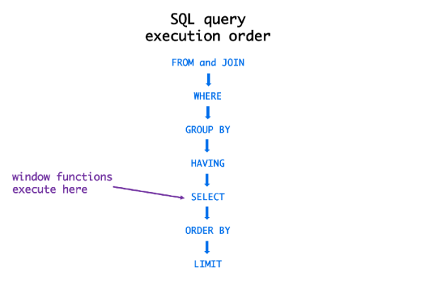 SQL的常见错误有哪些