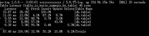 如何掌握ps-top用于MySQL的数据库top工具