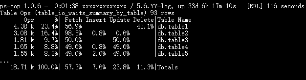 如何掌握ps-top用于MySQL的数据库top工具