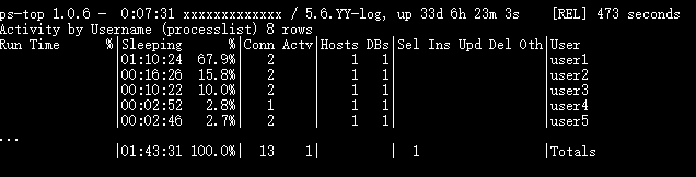 如何掌握ps-top用于MySQL的数据库top工具