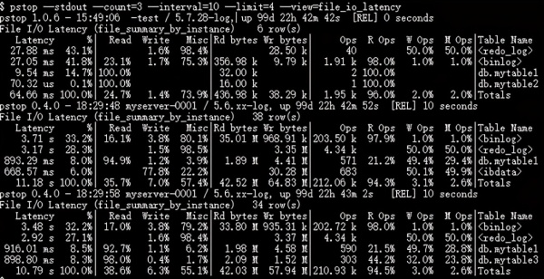 如何掌握ps-top用于MySQL的数据库top工具