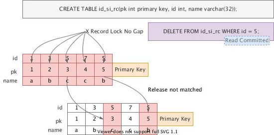 MySQL加锁机制的验证记录是什么